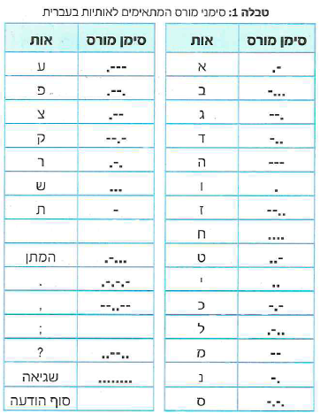 (בספר תמונה, היעזר במנחה)